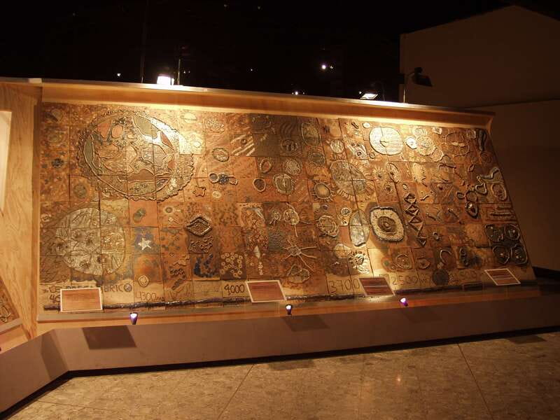 Mexico City tour & Anthropology Museum Tour - Language and guide quality: how to get what you paid for